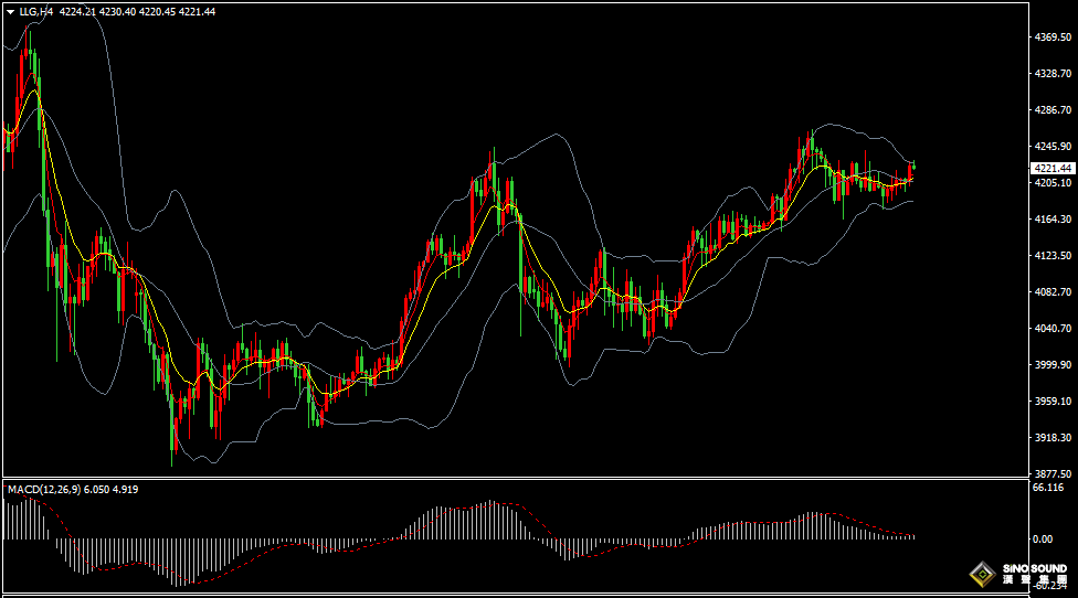 漢聲張新才:[12月5日晚評]關注美國PCE數據表現，屆時市場行情波動加劇
