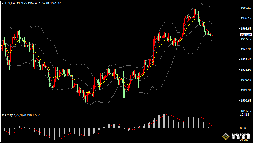 漢聲張新才:[7月24日晚評]歐元下跌刺激美元加速上漲，國際金價維持窄幅區間整理