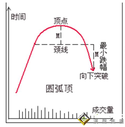 经典现货白银走势分析方法，判断转折就看它们！