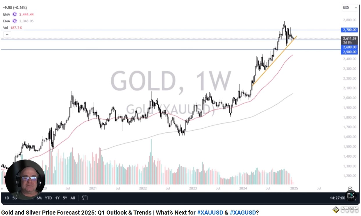 黃金最後的買入機會！分析師：金價突破“這門檻”結束橫擺 多頭邁向3000美元