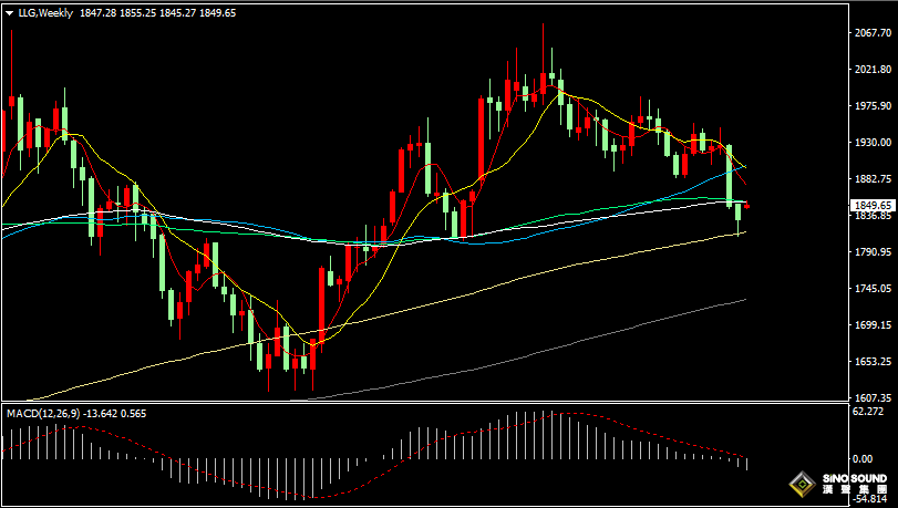 漢聲張新才:[10月9日早評]巴以衝突激發避險需求，美元和黃金跳空高開