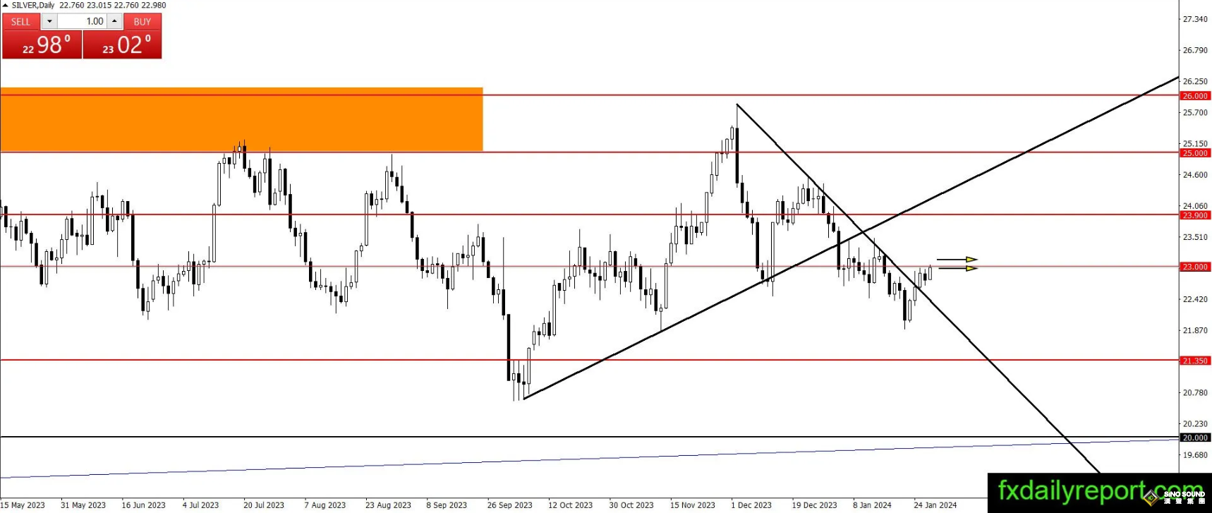風暴前的平靜！ 美聯儲會議前市場保持謹慎 黃金、白銀、原油技術前景走勢分析