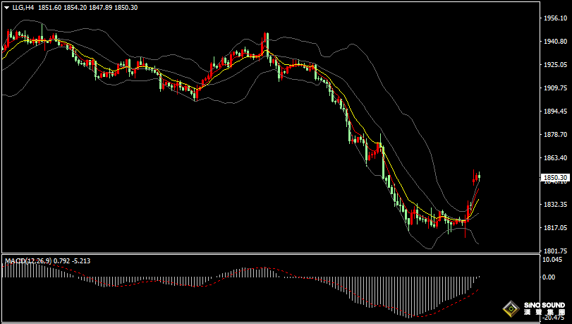 漢聲張新才[10月9日晚評]中東“火藥桶”引發黃金多頭爆發