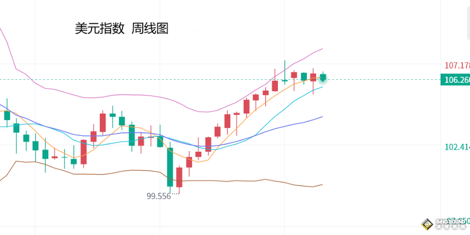 張堯浠：避險擔憂週期有限、黃金後市偏向沖高回落轉跌