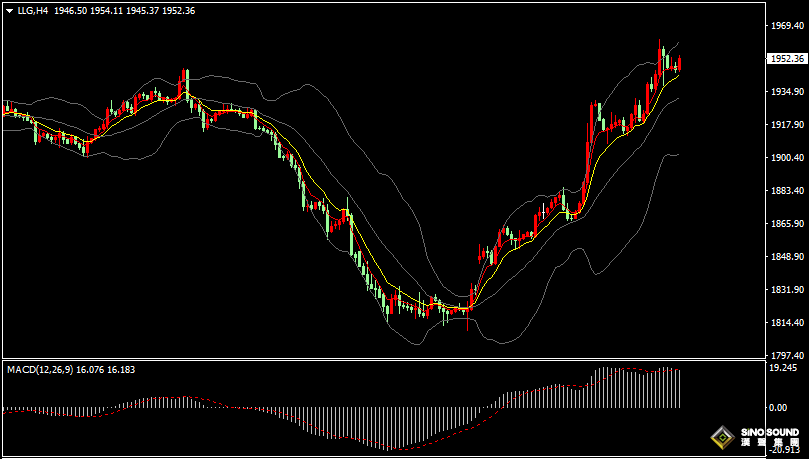 漢聲張新才:[10月19日晚評]美聯儲主席鮑威爾發表言論，晚間市場或會劇烈波動