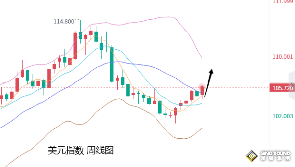 張堯浠：鮑威爾助力50基點概率飆升、黃金墜落回調力加強