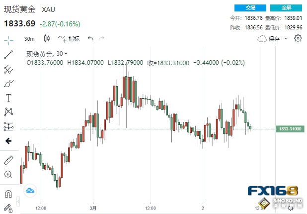 多頭的好消息！靚麗數據與美聯儲“鷹”聲連袂攪動 美元扶搖直上再衝破105