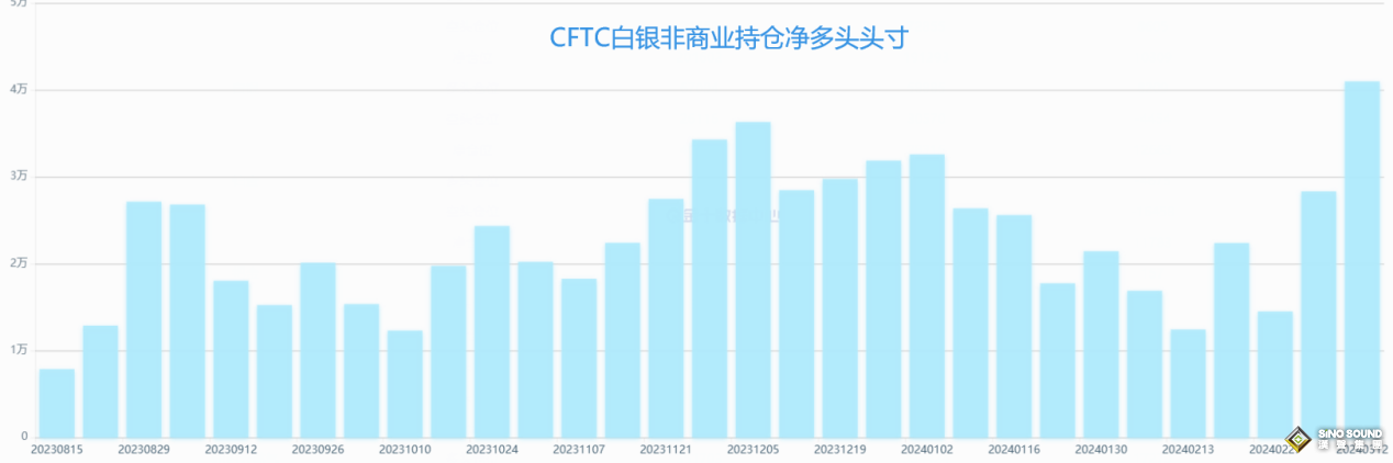 现货白银今日行情是多还是空?