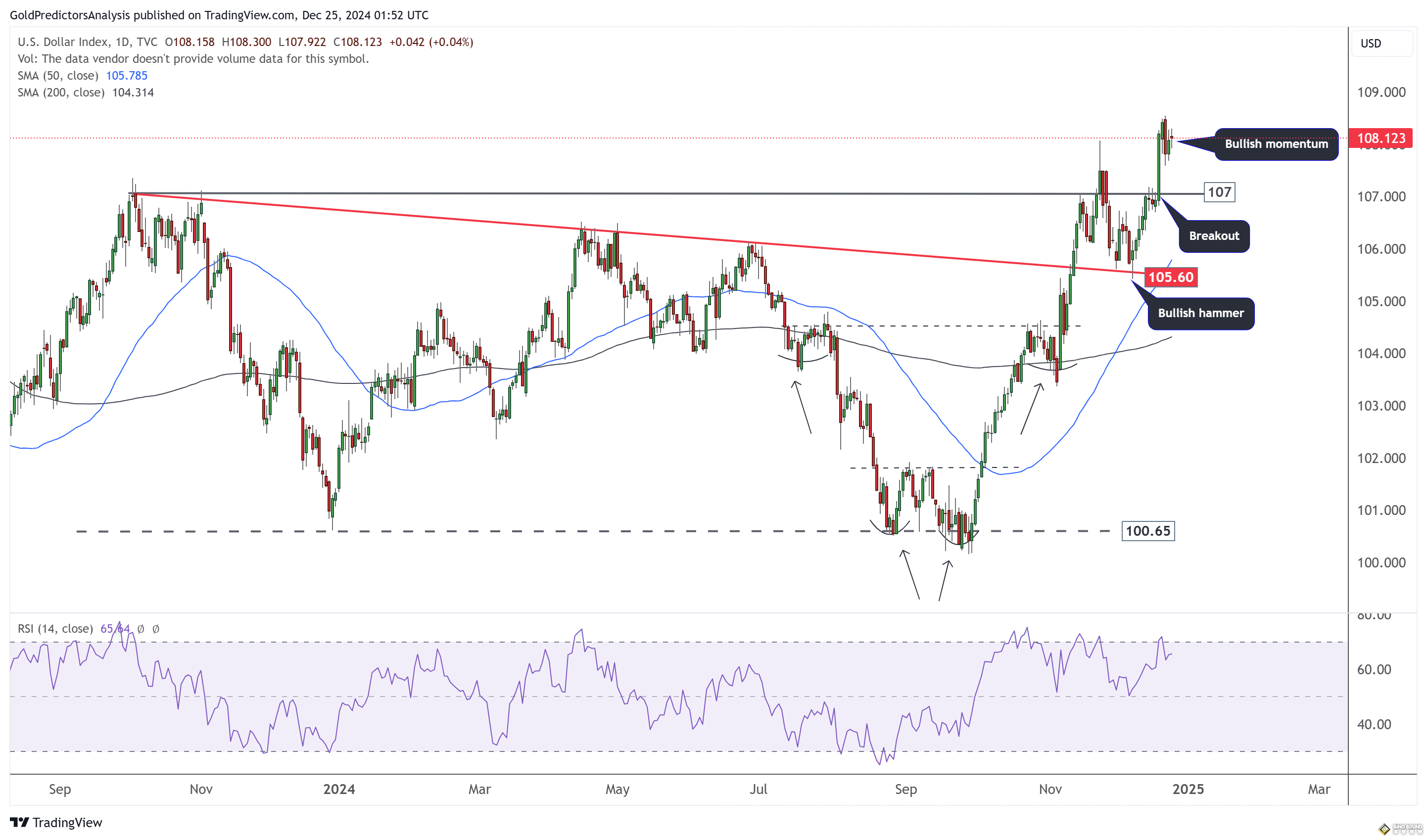 美聯儲“鷹派”限制漲幅！金價2616迎假期無交易 FXEmpire最新黃金、美元和歐元技術分析
