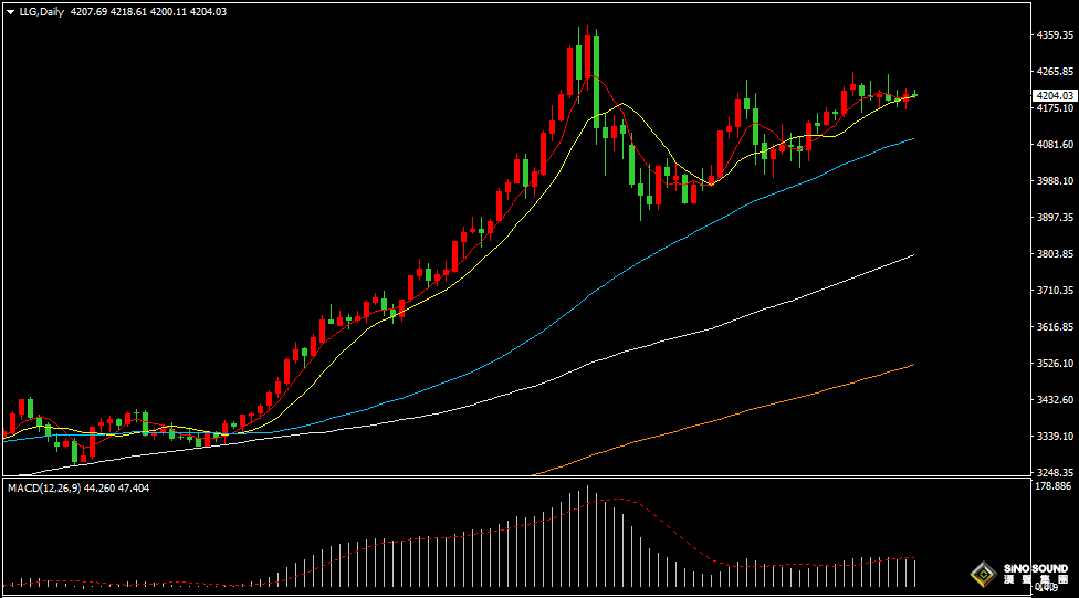漢聲張新才:[12月10日晚評]今晚美聯儲公佈利率決議，屆時金價將會劇烈波動