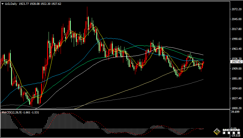 漢聲張新才:[9月18日早評]美元指數高位止步，金價連續二日上漲