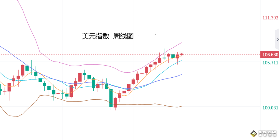 張堯浠：黃金避險再破2千關、非農及決議將指引後續走盤