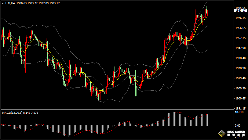 漢聲張新才:[7月20日晚評]美元指數反彈乏力，金價逼近1990關口