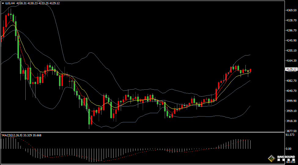漢聲張新才:[11月12日晚評]金價短線形成多空拉鋸，晚間行情波動或將加劇