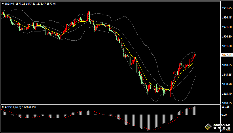 漢聲張新才:[10月12日早評]淩晨美聯儲紀要符合預期，現貨黃金延續上漲態勢