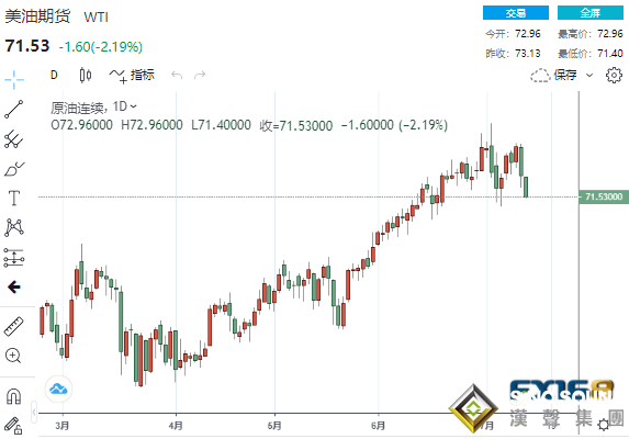 黃金再度強勢爆發、多頭勢將劍指2000美元？黃金、白銀、原油最新操作策略