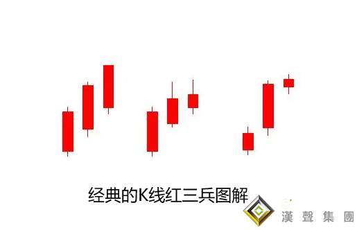 現貨黃金k線圖教程哪里有？