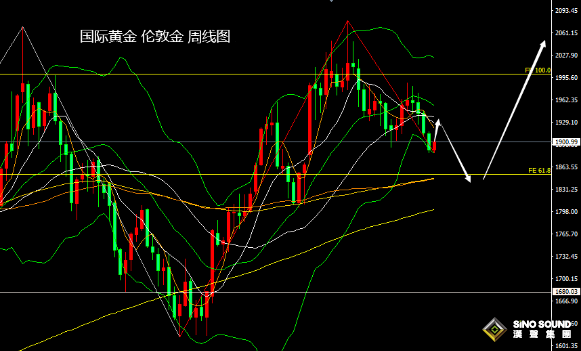 張堯浠：黃金暫獲喘息止跌回升、警惕周尾鮑威爾或放鷹