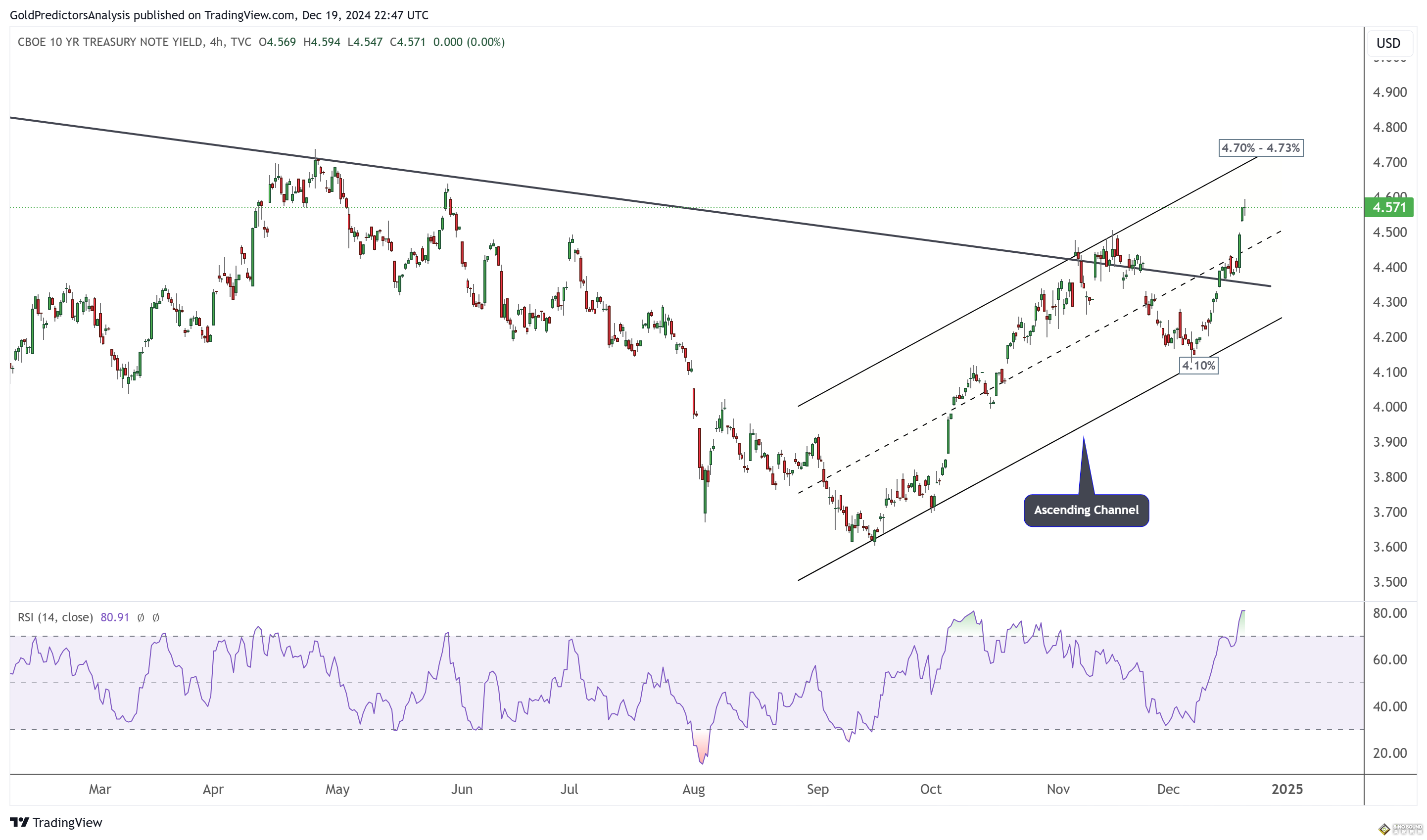 小心美國PCE意外逆轉行情！金價2606試圖收復失土 FXEmpire最新黃金、美元和美債技術分析
