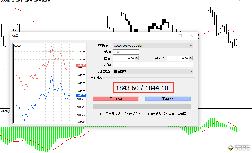 怎样理解伦敦金交易的点差