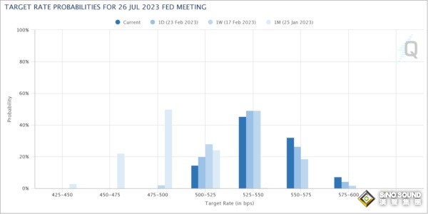 美國通脹數據引爆美元升勢、金價大跌！知名機構：美元指數、黃金和比特幣最新技術分析
