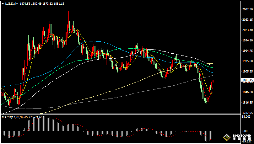 漢聲張新才:[10月12日晚評]關注晚間美國CPI數據影響，金價或會出現意外波動