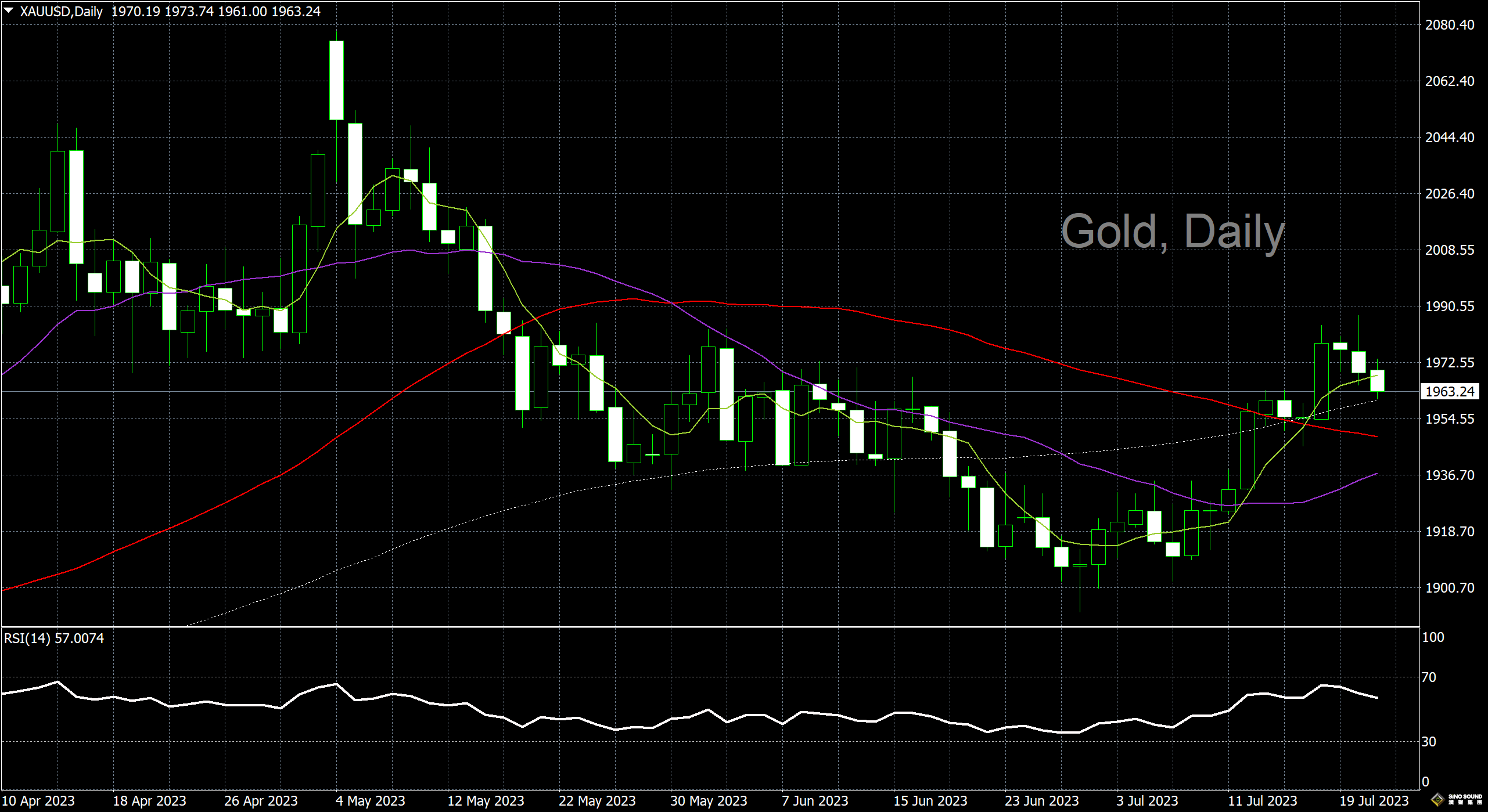 漢聲李義文:[7月21日]美元大幅呈強 黃金黯然下跌