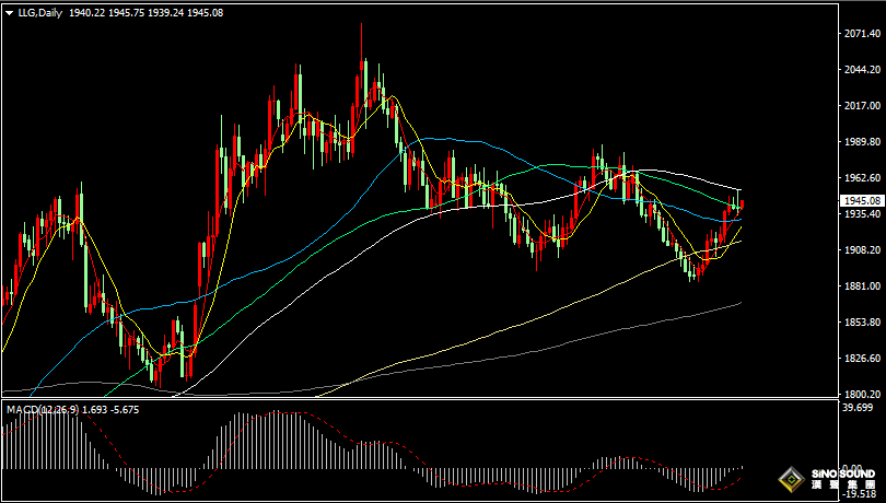 漢聲張新才:[9月4日早評]非農數據影響市場劇烈波動，現貨黃金沖高回落後反彈