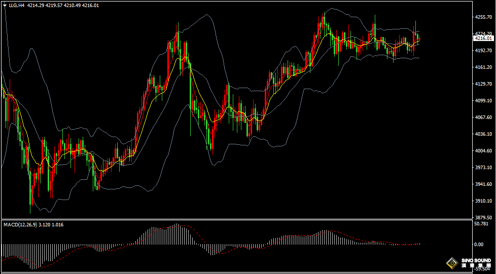 漢聲張新才:[12月11日晚評]美聯儲降息落地後，國際金價高位盤整