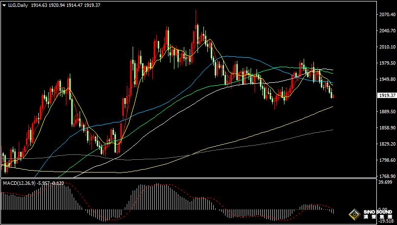 漢聲張新才:[8月10日晚評]晚間公佈CPI和初請數據，估計市場行情波動加劇