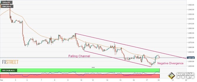 朝鮮發射導彈、日本要求聯合國召開緊急會議 美元受益於避險情緒、金價跌破1840
