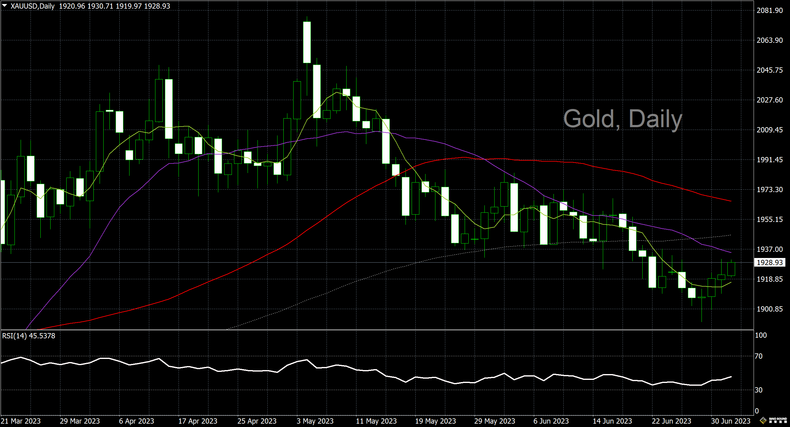 漢聲李義文:[7月4日]經濟數據疲弱 黃金穩步上行