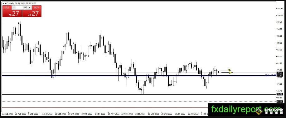 黃金一日跌去20美元、更大跌勢還在後頭？ 黃金、白銀、原油最新操作策略