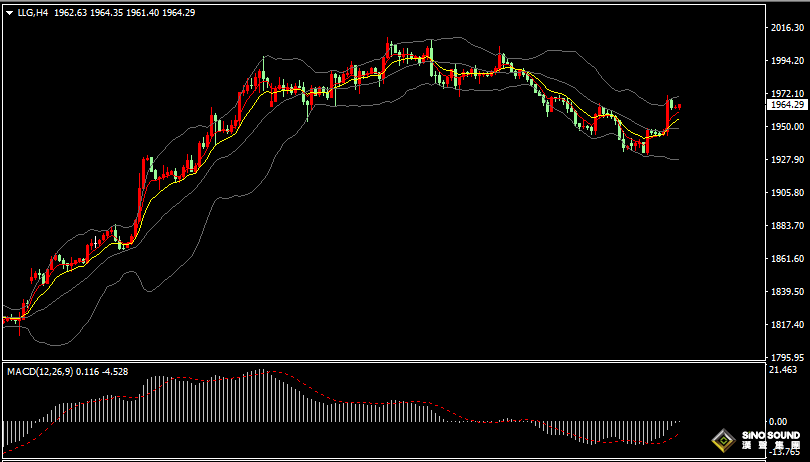 漢聲張新才:[11月15日早評]美國CPI數據弱於預期，美元大跌金價大漲