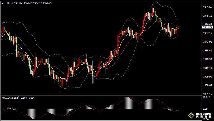 漢聲張新才:[7月26日早評]昨晚美元指數沖高回落，國際金價反彈回升