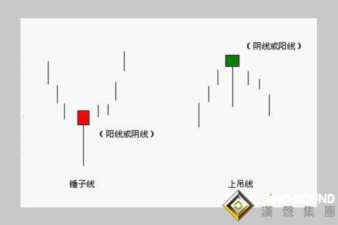 伦敦银走势图分析的实战技巧