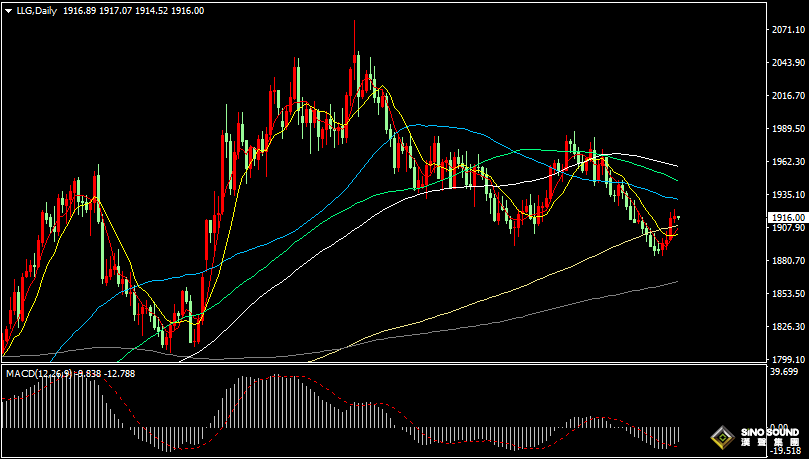 漢聲張新才:[8月25日早評]美元指數強勢反彈，現貨黃金沖高回落