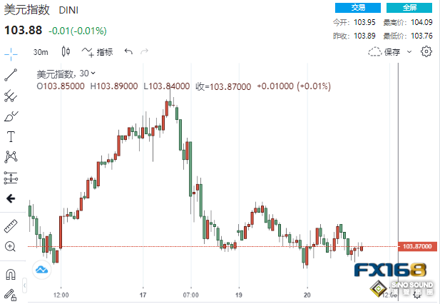 屏氣凝息！本周兩大關鍵考驗來襲 金融市場謹慎以待