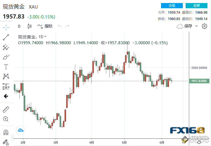 當心CPI意外“爆表”破壞美聯儲暫停加息計畫！大考在即黃金先跌為敬