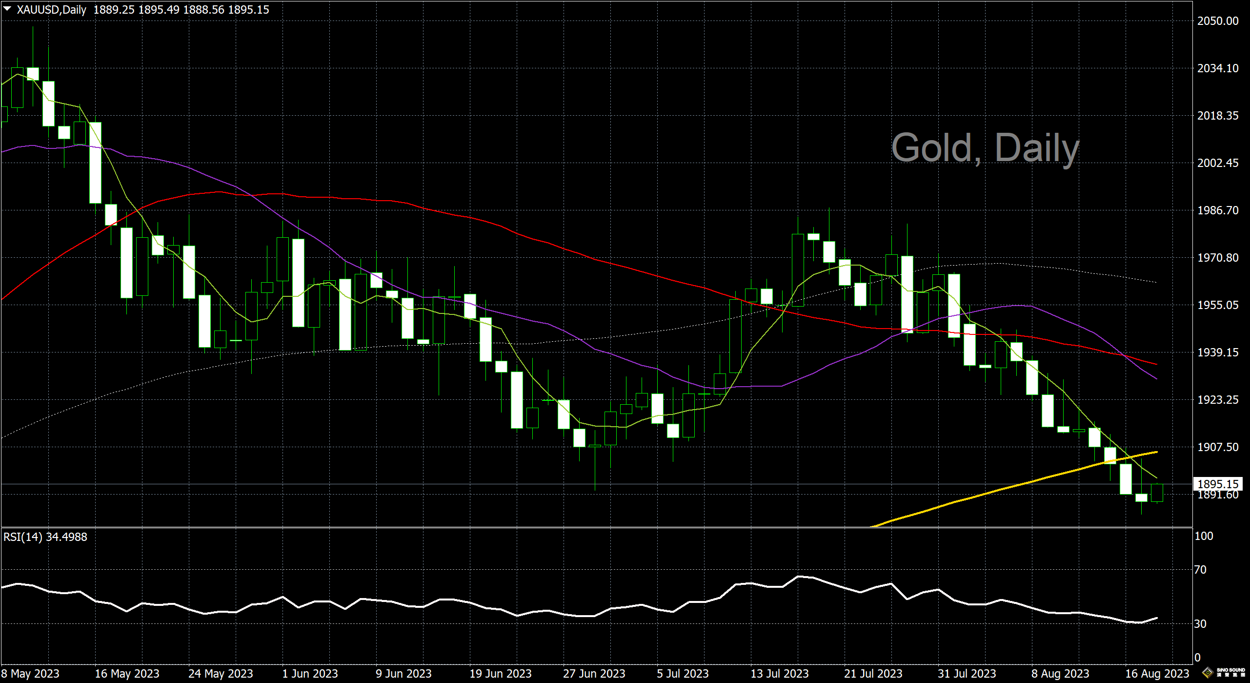 漢聲李義文:[8月18日]美元漲勢趨緩 黃金止跌回穩