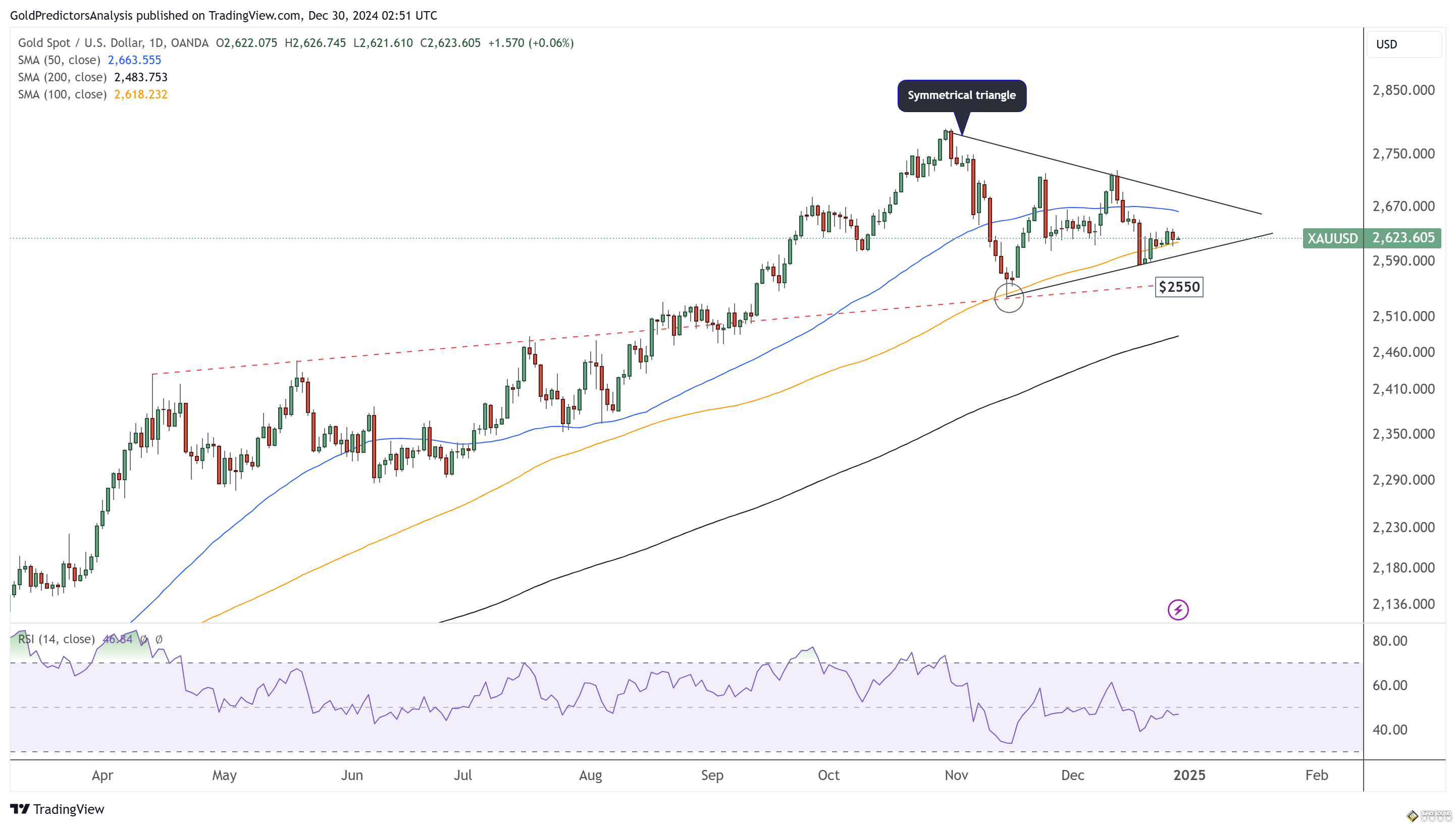 小心美國PMI攪動行情！金價2617震盪回落 FXEmpire最新黃金、美元和美債技術分析
