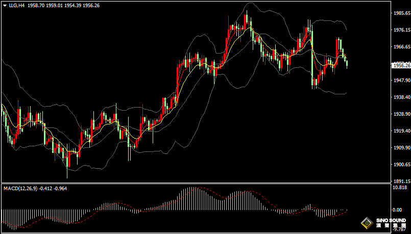 漢聲張新才:[8月1日晚評]美元指數創逾三周新高，現貨黃金再度走弱