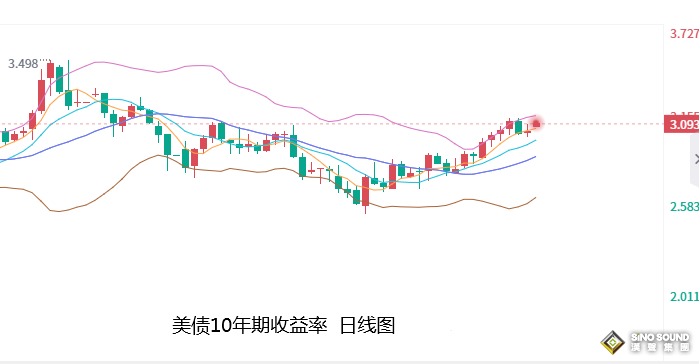 張堯浠：鮑威爾最強鷹繞梁、黃金短期仍有回落風險
