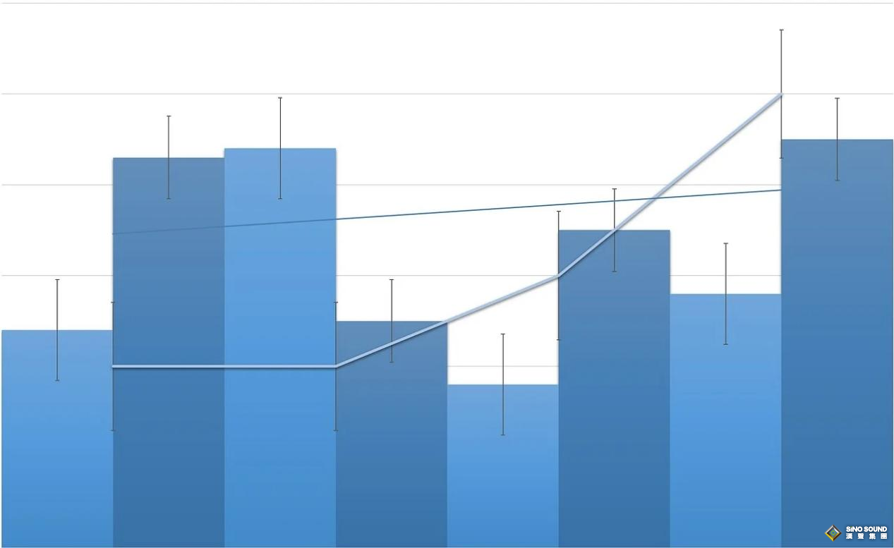 上海今日黃金現貨價格還靠譜嗎？