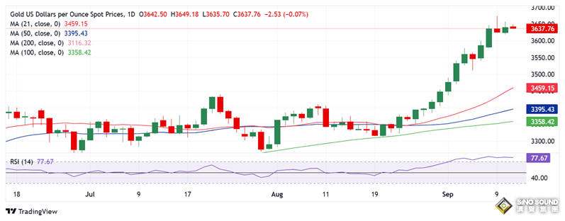 美CPI來襲、黃金將現重大反應！這一幕恐刺激金價創歷史新高