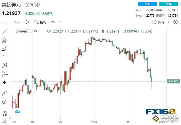 太刺激！美國剛剛傳來兩則消息 黃金狂瀉45美元、這家銀行狂飆55%