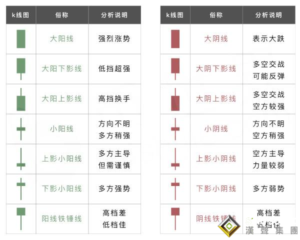 现货白银分析中应用K线的三部曲