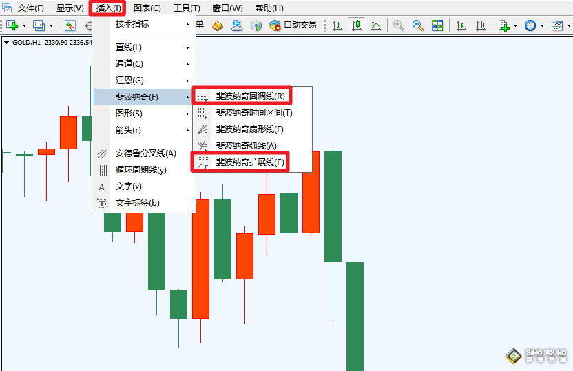 倫敦銀交易平臺如何應用斐波那契工具？