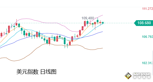 張堯浠：美歐央行維持高利率環境、黃金受壓短期難改