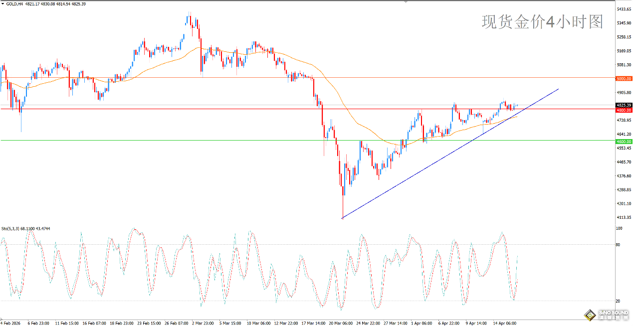 歐陽承曦：金價突破關鍵阻力